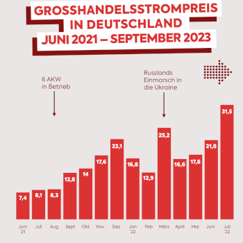 SPD-Fraktion im Deutschen Bundestag